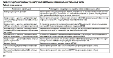 Цены на замену масла в АКПП Chrysler в Киеве